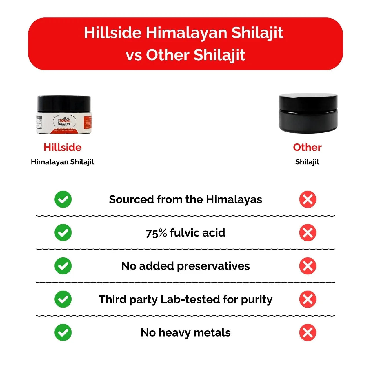 Resin Shilajit Bukit