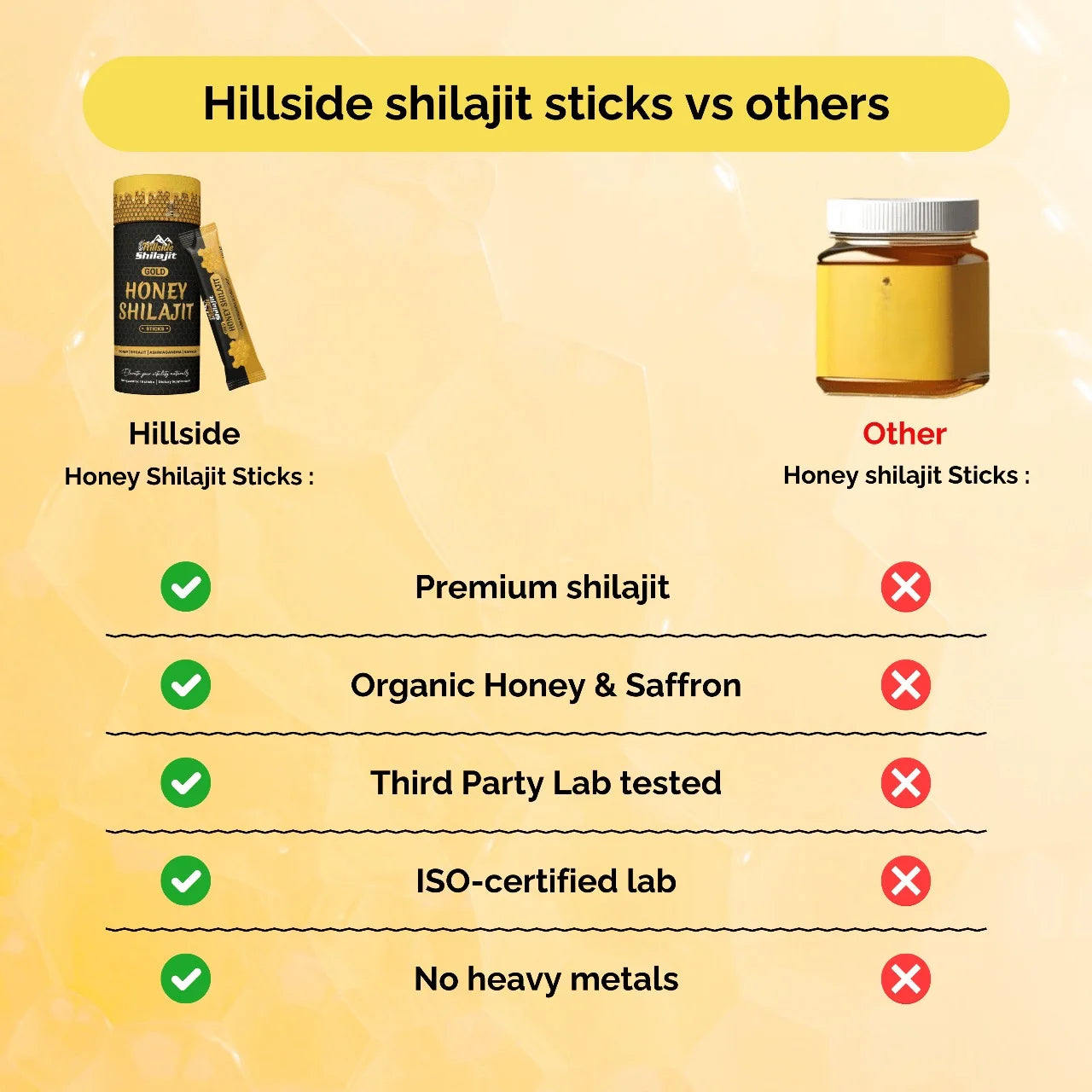 Gold Honey Shilajit